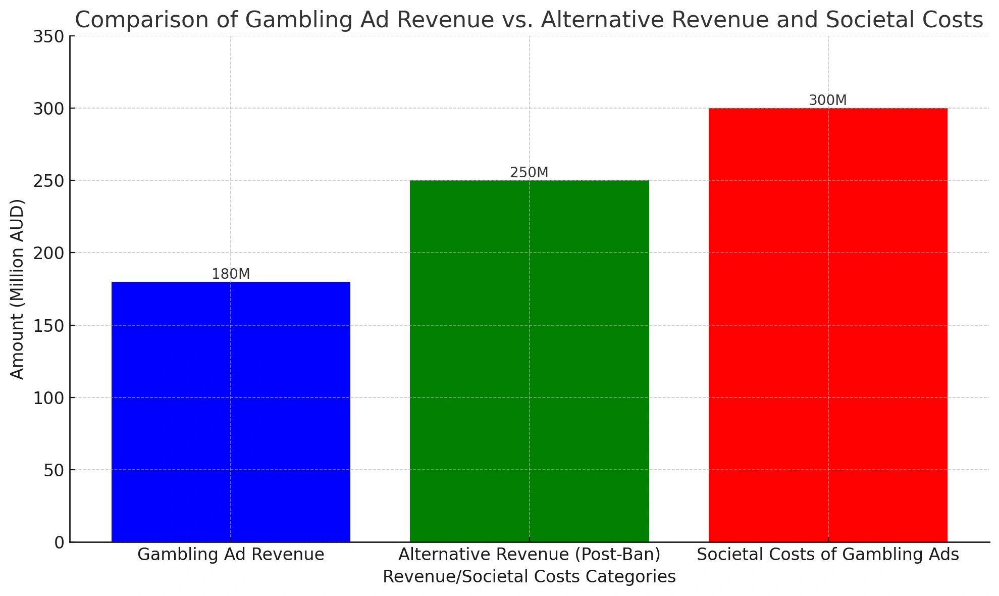 Psychologist's Plea for the Government to Ban Gambling Ads